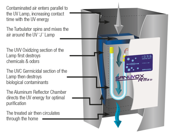 We are experts on indoor air quality santa rosa ca, santa rosa indoor air quality by JW Hanson. 